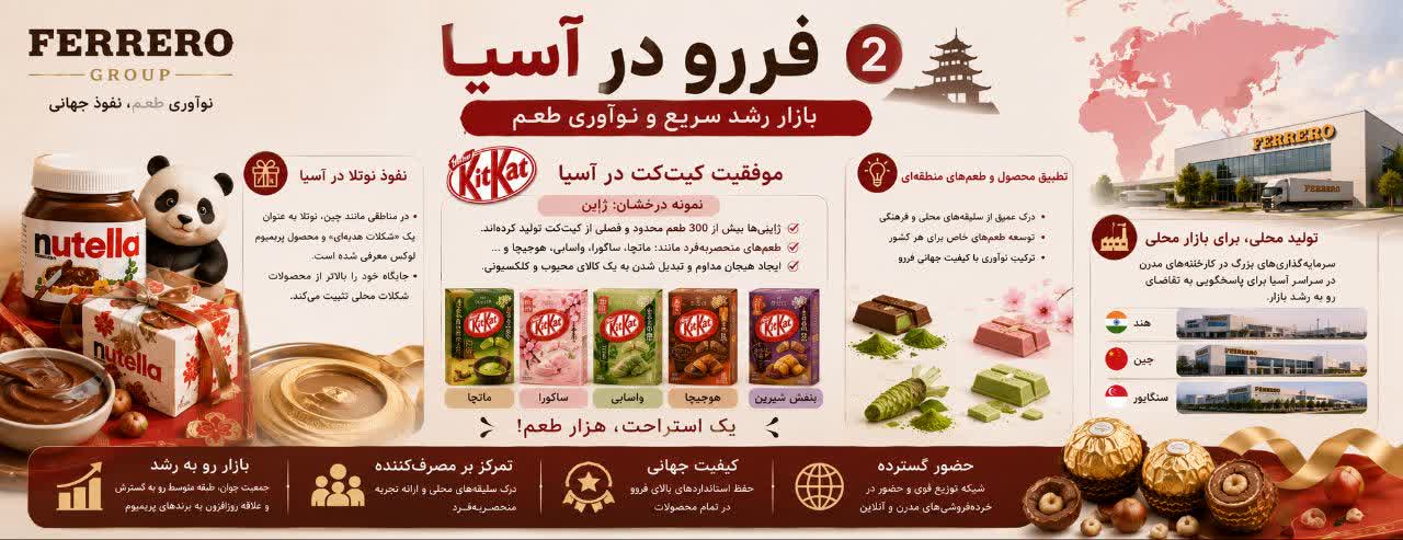 آسیا (بازار رشد سریع و نوآوری طعم) آسیا (بازار رشد سریع و نوآوری طعم)